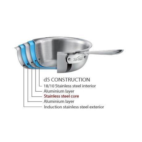 https://www.consiglioskitchenware.com/cdn/shop/products/All_Clad_D5_Stainless_Steel_Core_Canada_217604fc-f7e1-43c1-85e3-c488445e0bad_460x460.jpg?v=1593700778